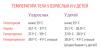 Normele de temperatură corporală pentru copii și adulți: tabitsa utilă