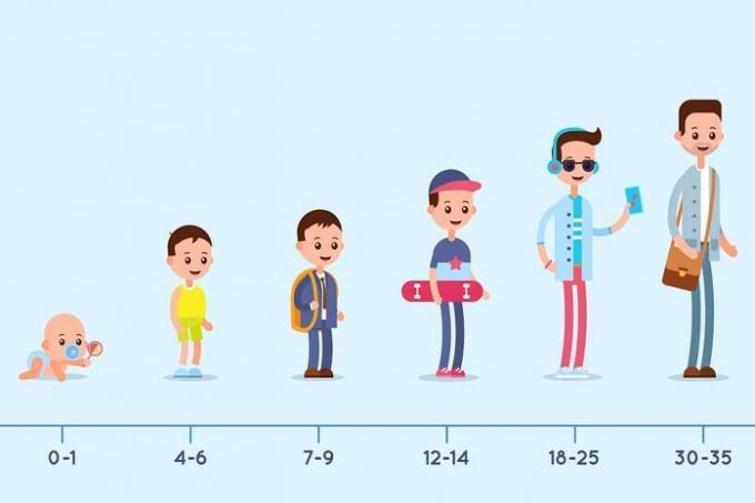 Oamenii de știință descriu vârsta atunci când copilul crește într-adevăr: nu te va crede