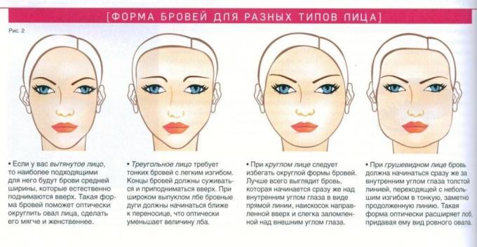 sursa foto - Makeupsworld.ru